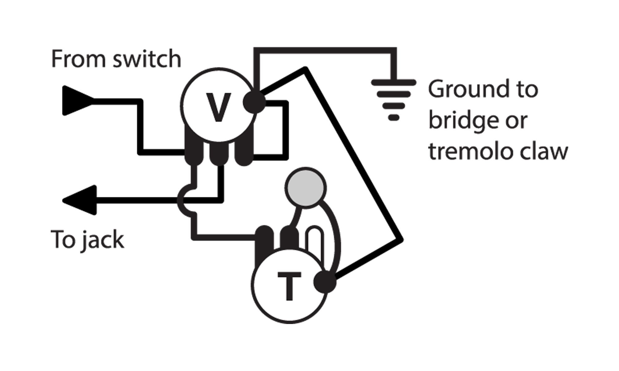 Instructions pour le Megaswitch du modèle P
