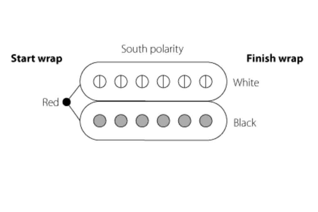 Enlèvements Humbucking PRS