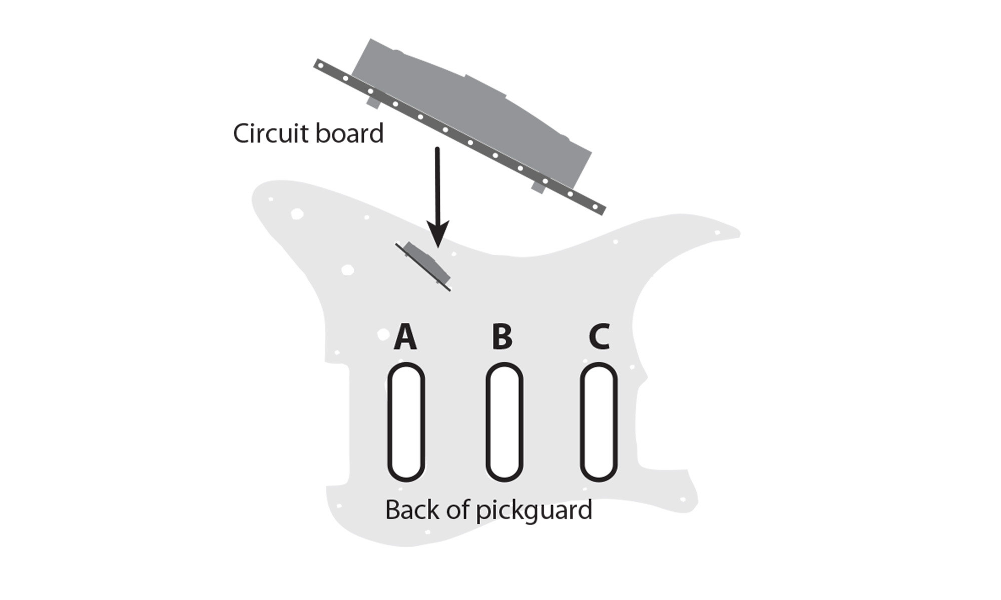 Instructions pour le Megaswitch du modèle S