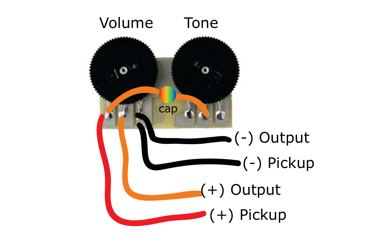 Instructions pour les commandes de la molette Schatten