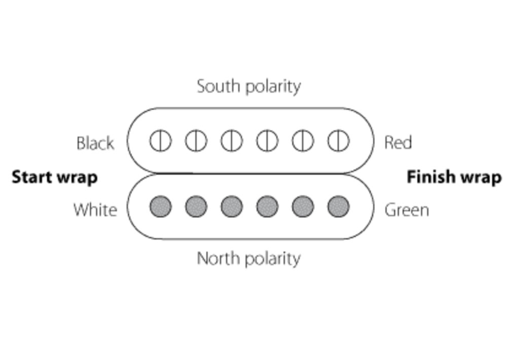 Enlèvements Seymour Duncan Humbucking