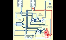 Câblage de la page Jimmy