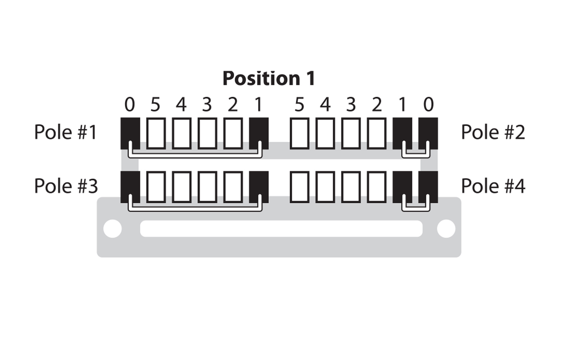 Super Switch : installation et câblage