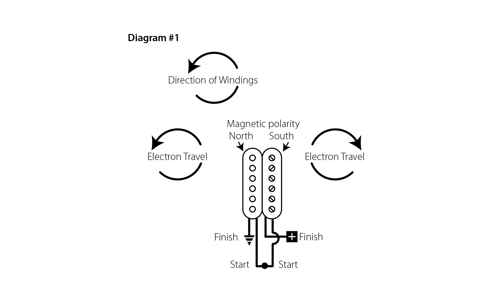 Understanding Guitar Wiring, Part 2: What is a potentiometer, how does it work?