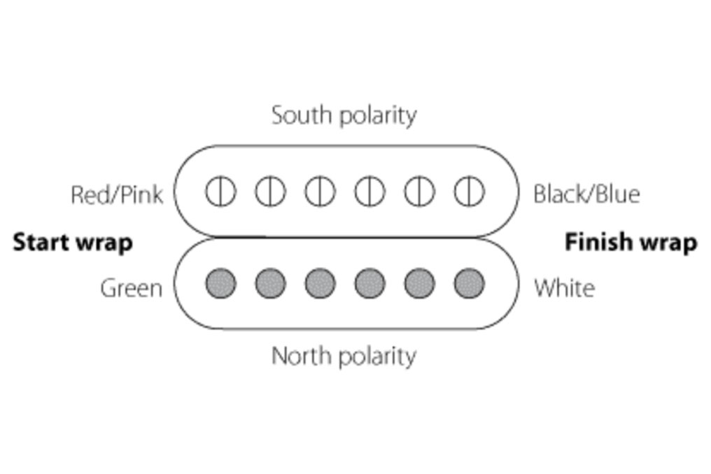 Enlèvements Humbucking WD/Kent Armstrong