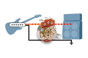 Quel potentiomètre de contrôle choisir