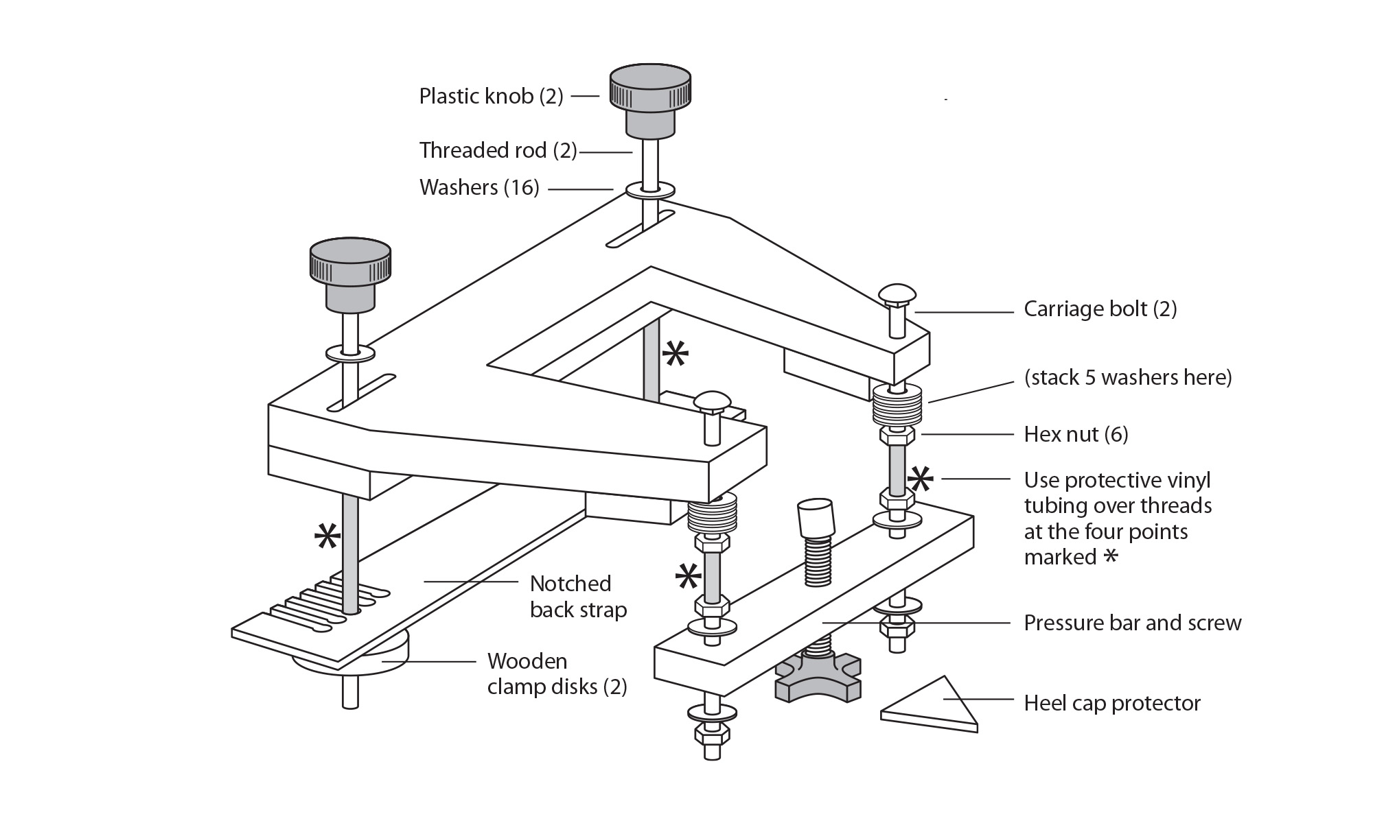 Retrait du col de la guitare