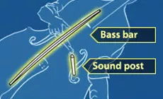 Illustration : barre de basses, poteau sonore