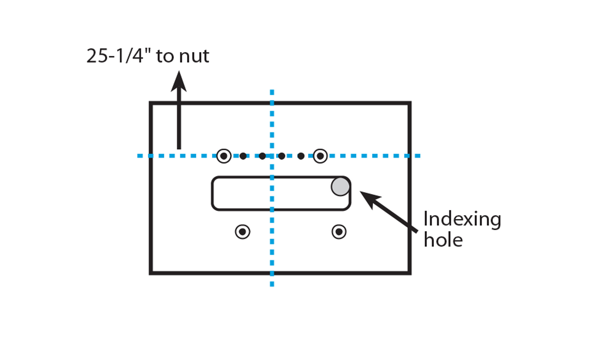 Instructions relatives au modèle de routage Tremolo