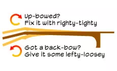 En haut, en arrière