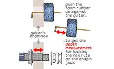 Mesure de l’épaisseur