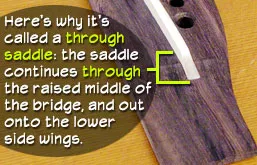 Par le biais de sillet