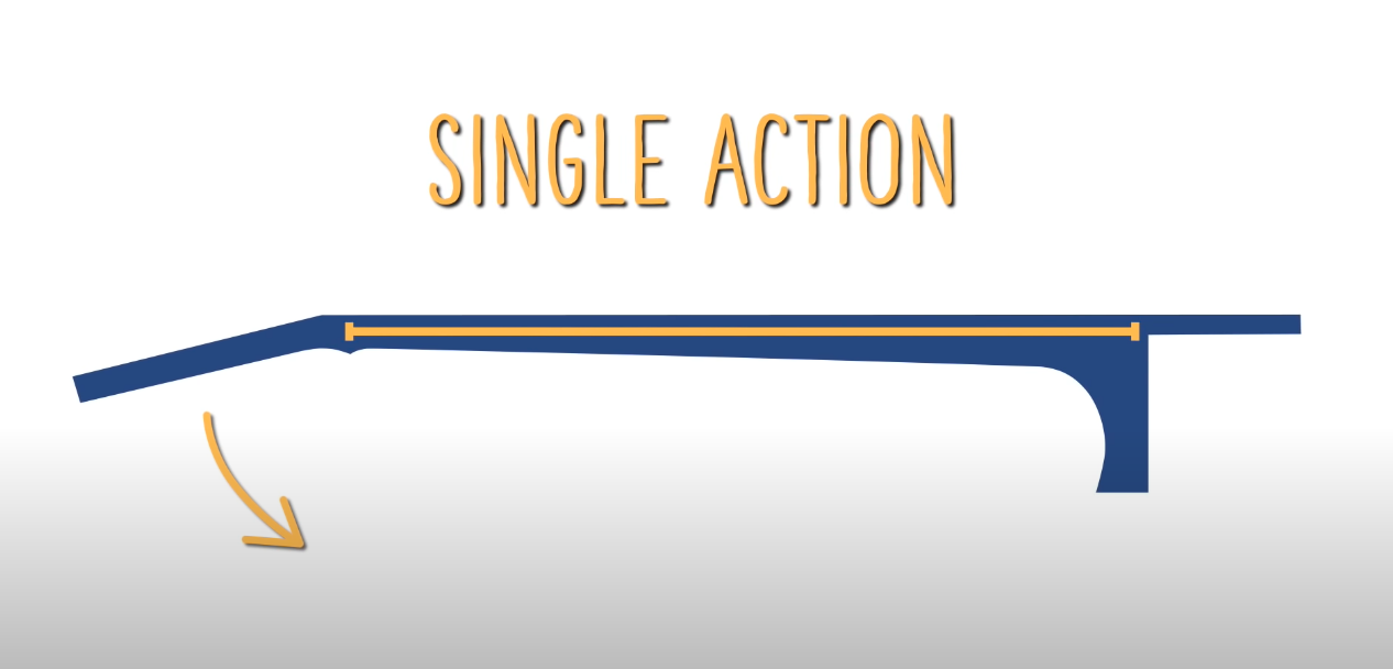 Fonction tige unique