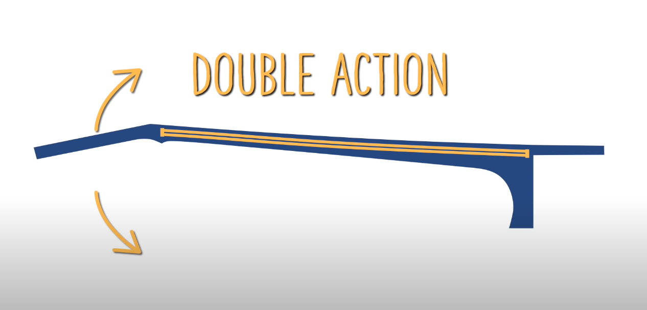 Fonction tige de réglage double action